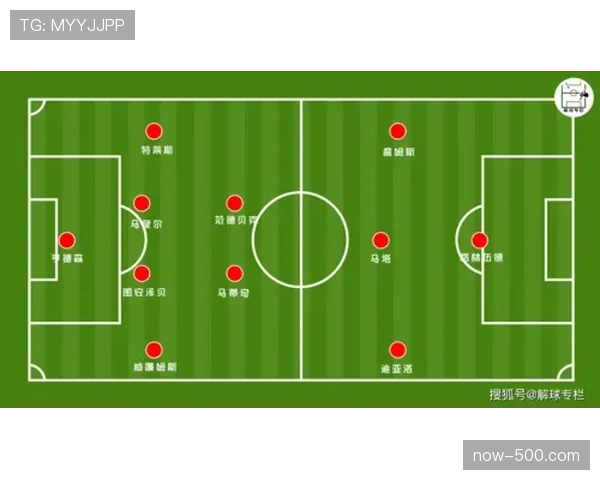 曼联客场作战战术选择务实保守 一比零主义体现争四策略